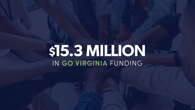 mga kamay sa isang bilog na may nakapatong na puting teksto na nagsasabing: $15.3 milyong Pagpopondo ng GO Virginia"